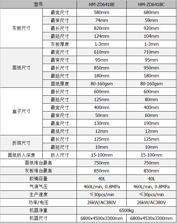 全自动制盒机，全自动天地盖机，全自动纸盒成型机，全自动礼盒机，自动开槽机，全自动天地盖纸盒设备-星空体育·(StarSky Sports)网络科技有限公司