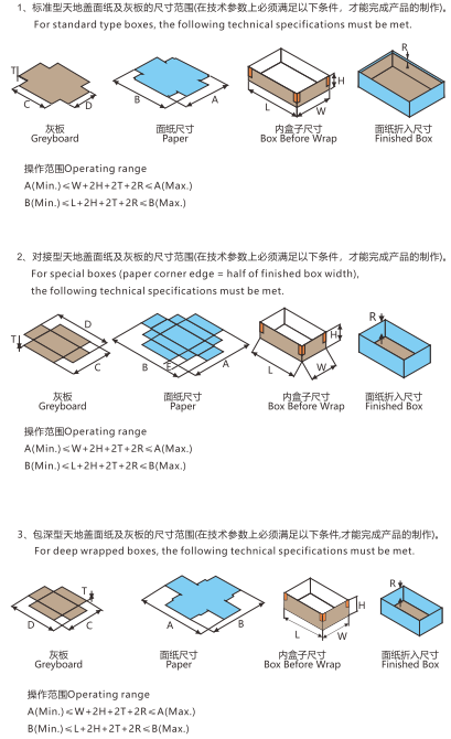 全自动智能制盒机的盒型1