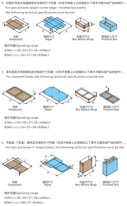 全自动智能制盒机的盒型2