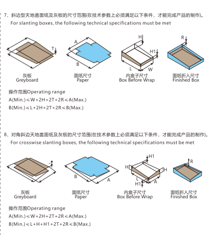 全自动智能制盒机的盒型3